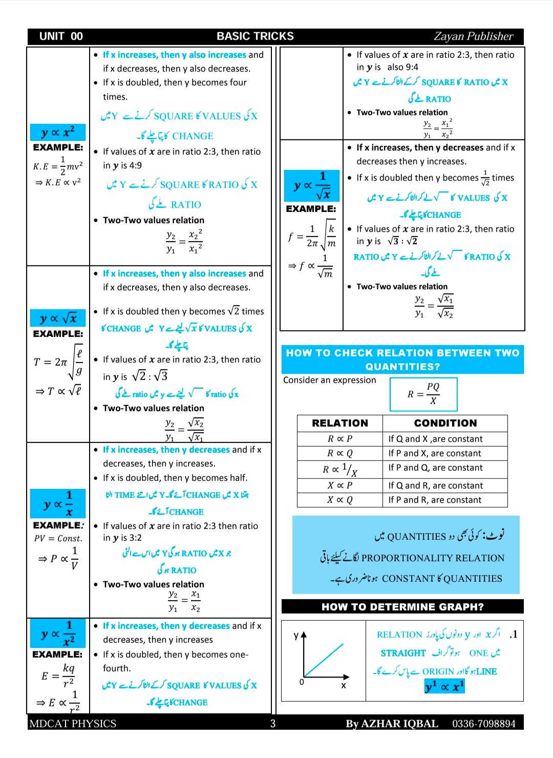 MDCAT PHYSICS - Image 2
