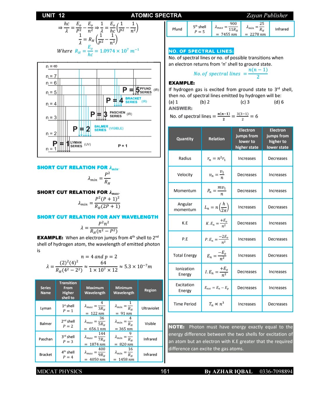 MDCAT PHYSICS - Image 6